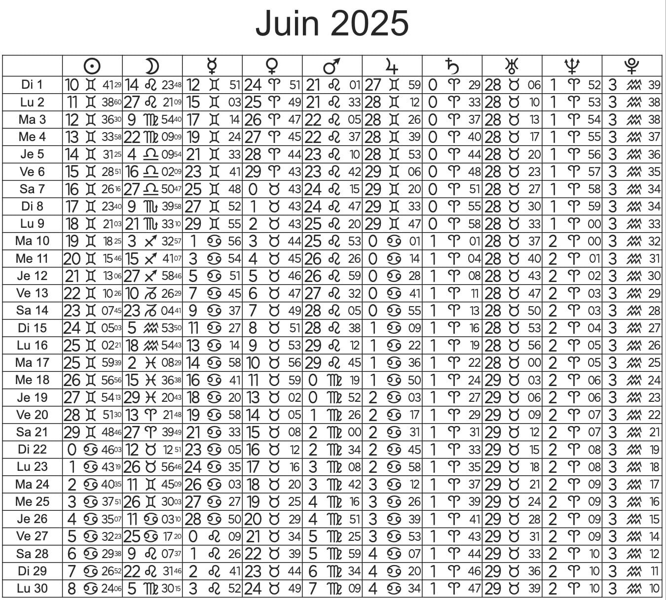 Tables ephemerides